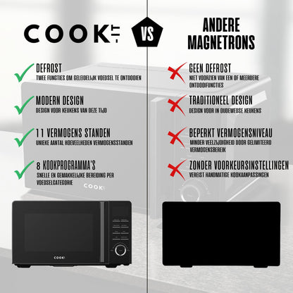 Vrijstaande Magnetron - 20L - 11 Sterktes - 8 Kookprogamma's - Nieuw Model - Microwave
