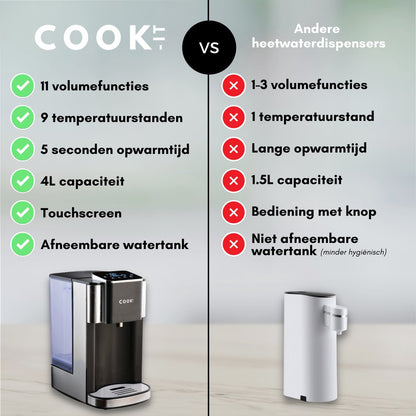 COOK-IT Heetwaterdispenser 4L – Digitaal Display & Instelbare Temperatuur